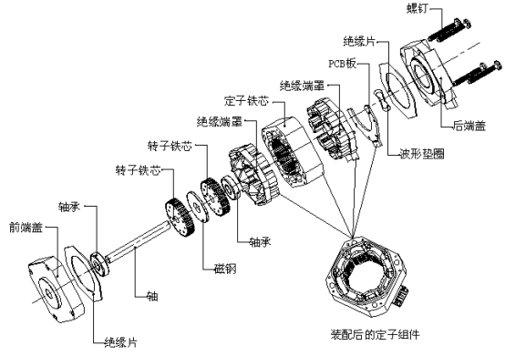 電機的分類(lèi)-伺服電機及驅動(dòng)器