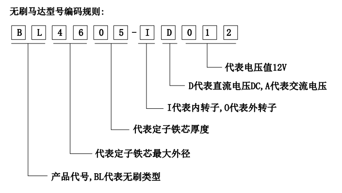 電機的分類(lèi)-伺服電機及驅動(dòng)器